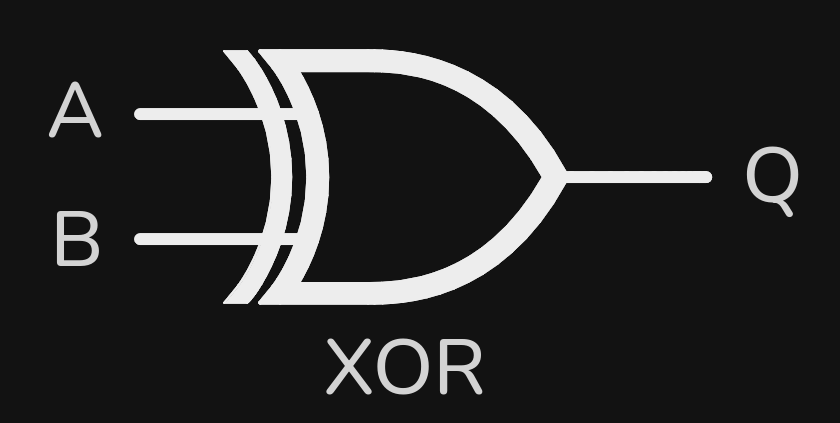 XOR Symbol