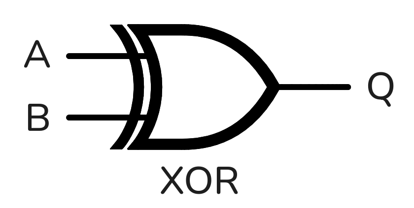 XOR Symbol