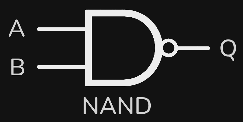 NAND Symbol