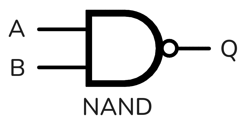 NAND Symbol