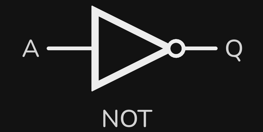 NOT Symbol