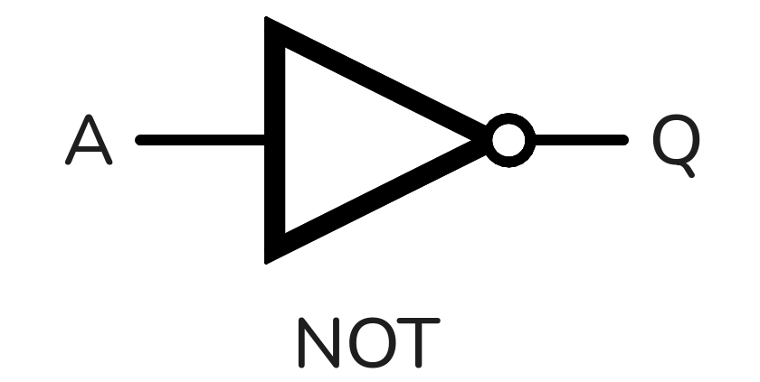 NOT Symbol